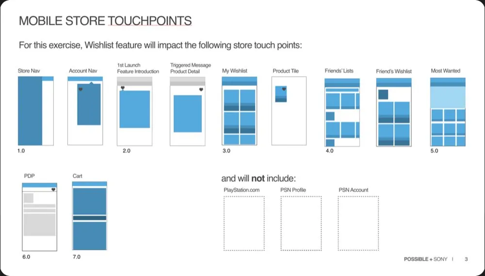 PlayStation mobile app, touchpoints