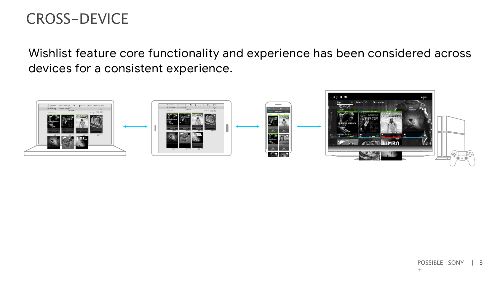 cross-device